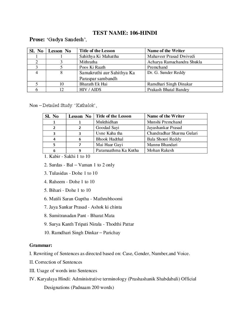 AP PGCET 2023 Syllabus Hindi - Page 1