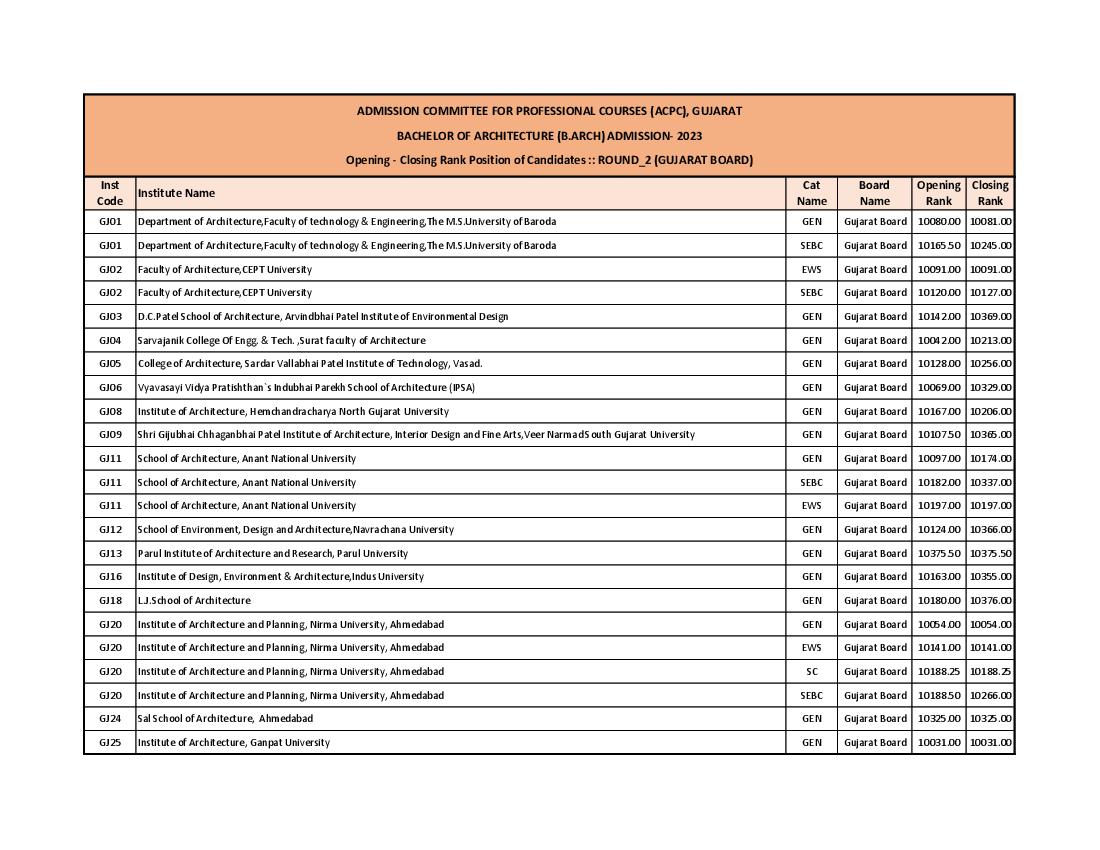 ACPC B.Arch Cut Off 2023 Round 2 for Gujarat Board Candidates - Page 1