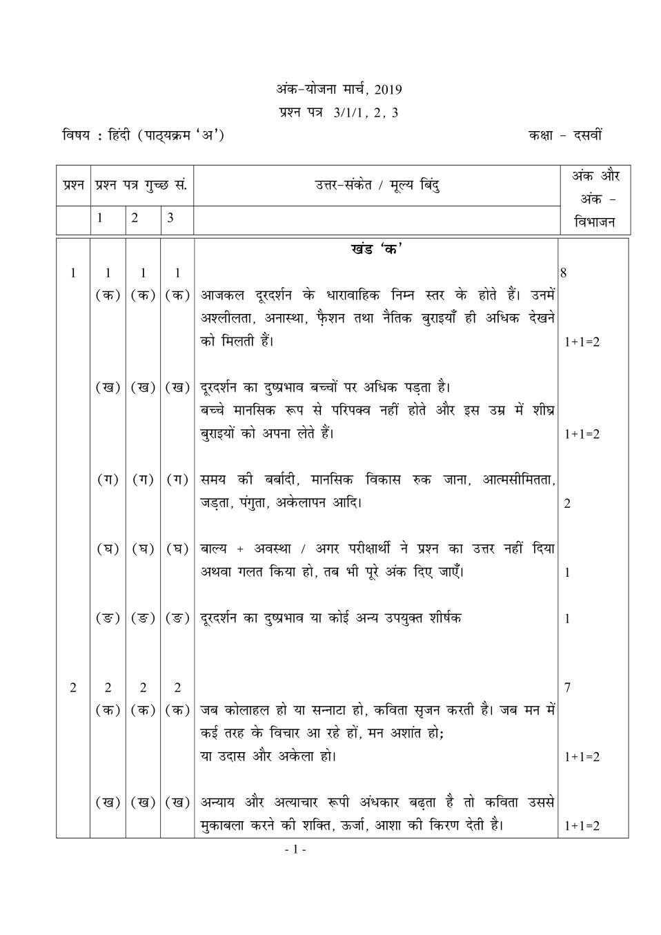 CBSE Class 10 Hindi Course A Question Paper 2019 Set 1 Solutions - Page 1
