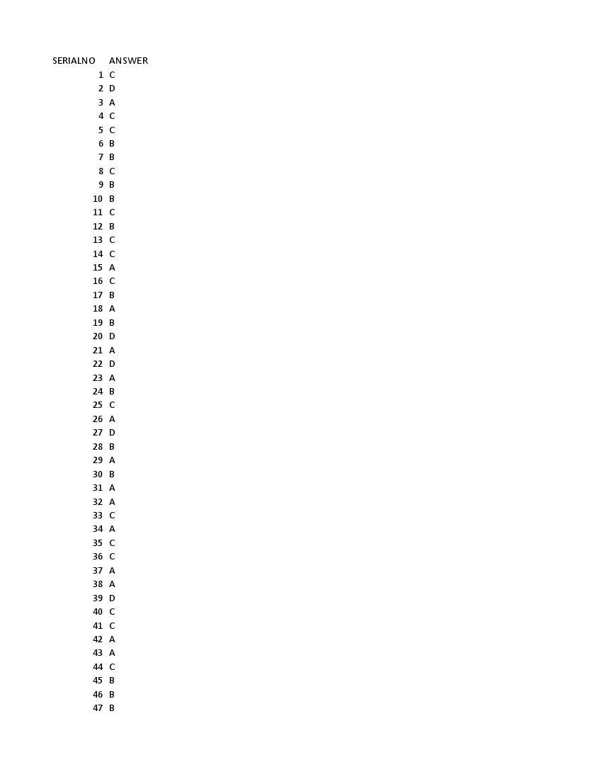 Shivaji University Entrance Exam 2020 Answer Key M.C.A Entrance Exam - Page 1 of 3