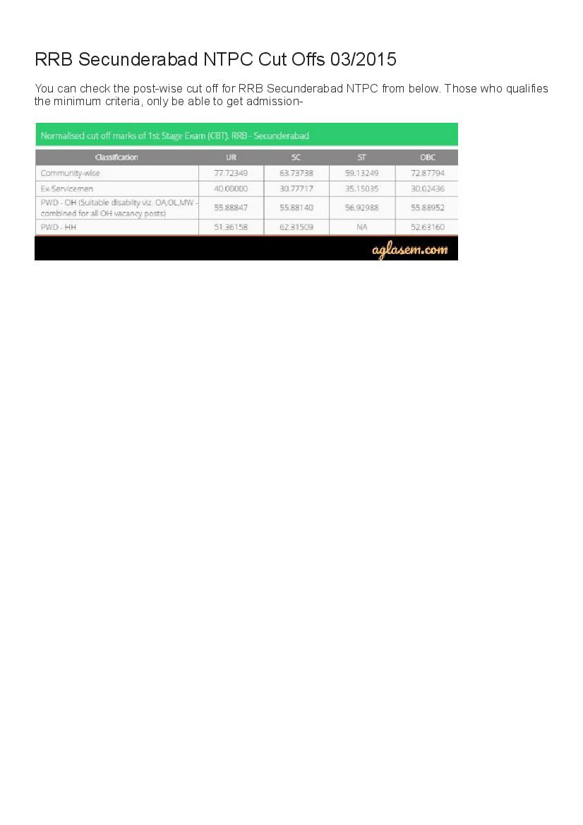 RRB Secunderabad NTPC Cut Off Marks 2015  - Page 1 of 1