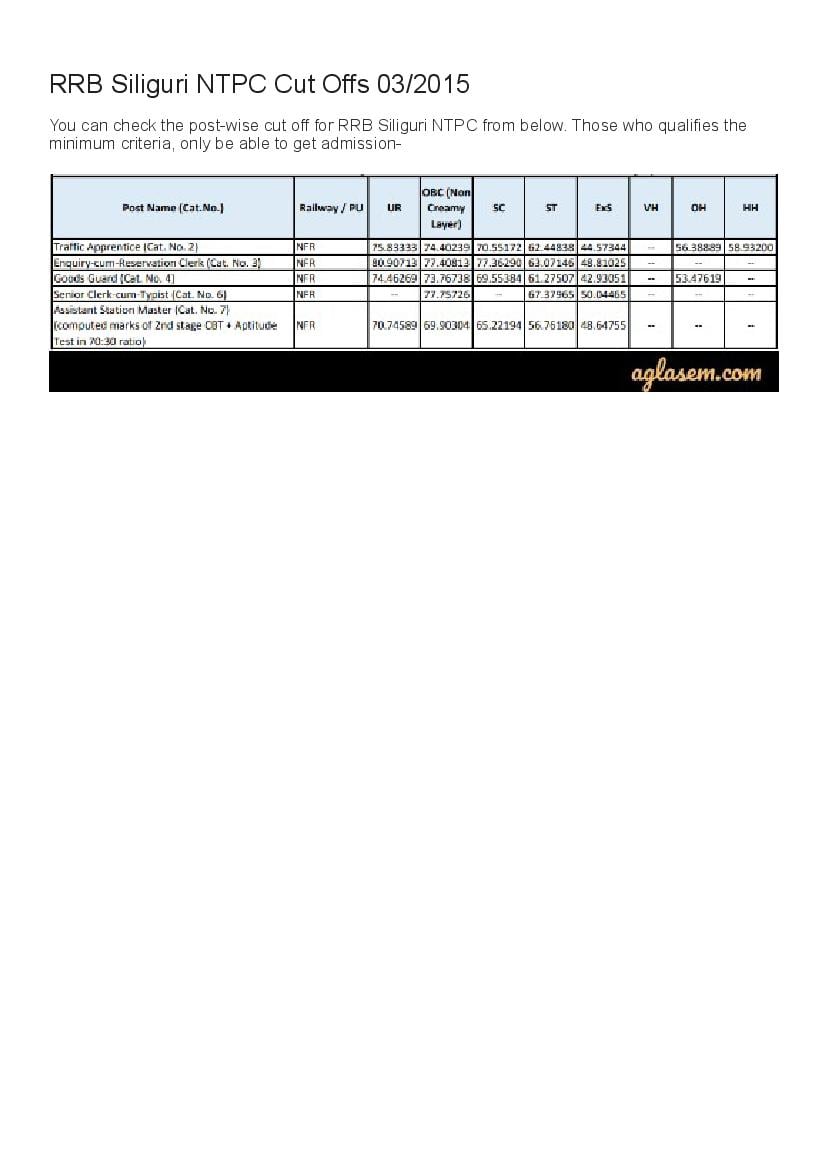 RRB Siliguri NTPC Cut Off Marks 2015  - Page 1