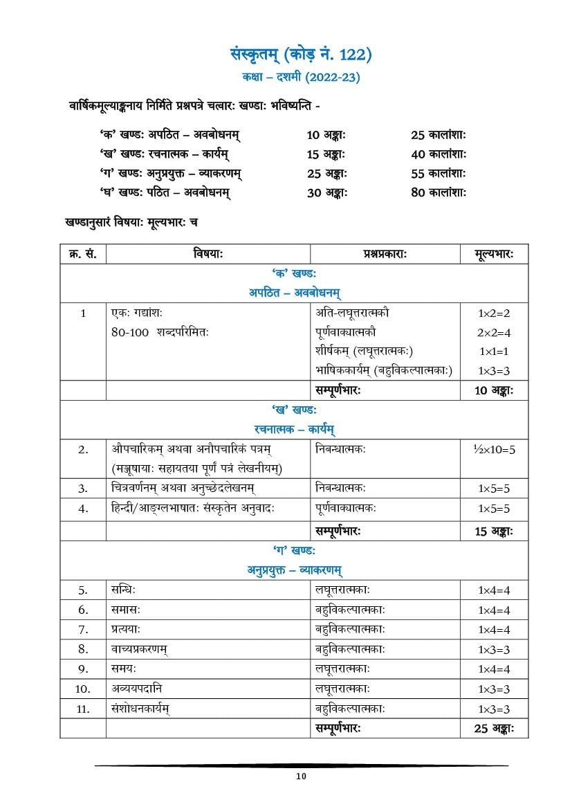 CBSE Class 10 Syllabus 2022-23 Sanskrit - Page 1