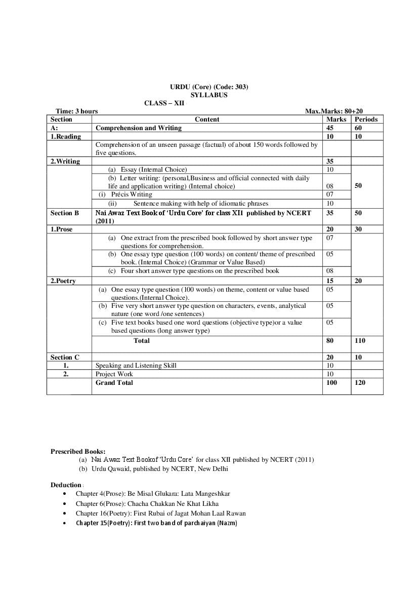 CBSE Class 12 Urdu Core Syllabus 2020-21 - Page 1