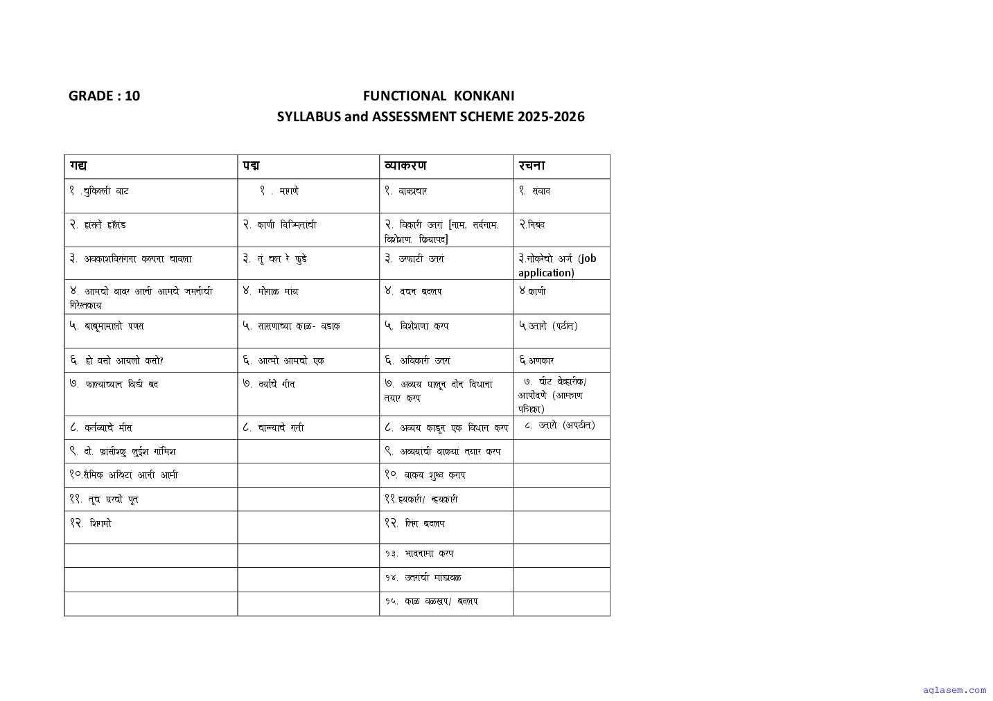 Goa Board Class 10 Sample Paper 2026 Functional Konkani - Page 1 of 16
