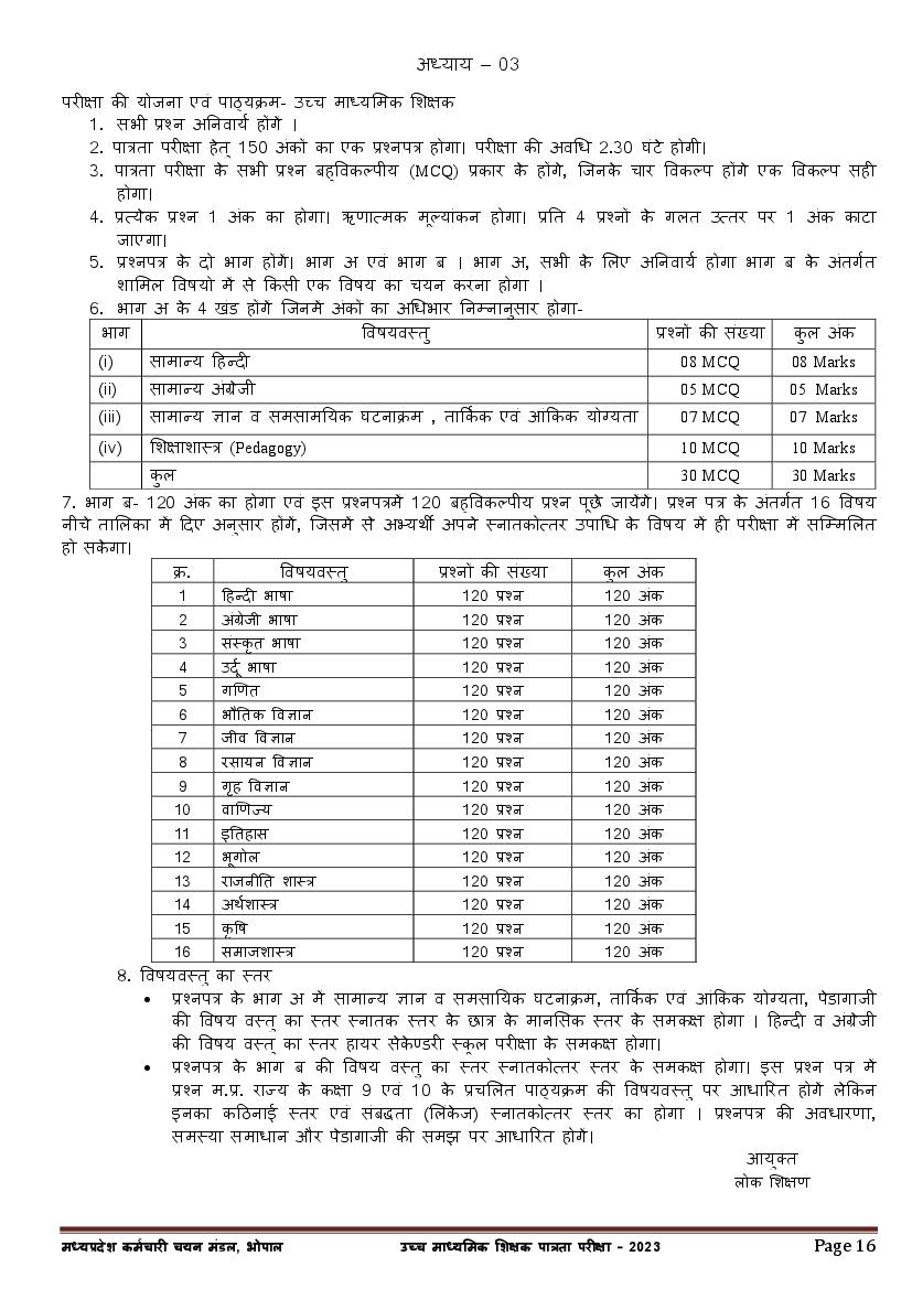 HSTET 2023 Syllabus - Page 1
