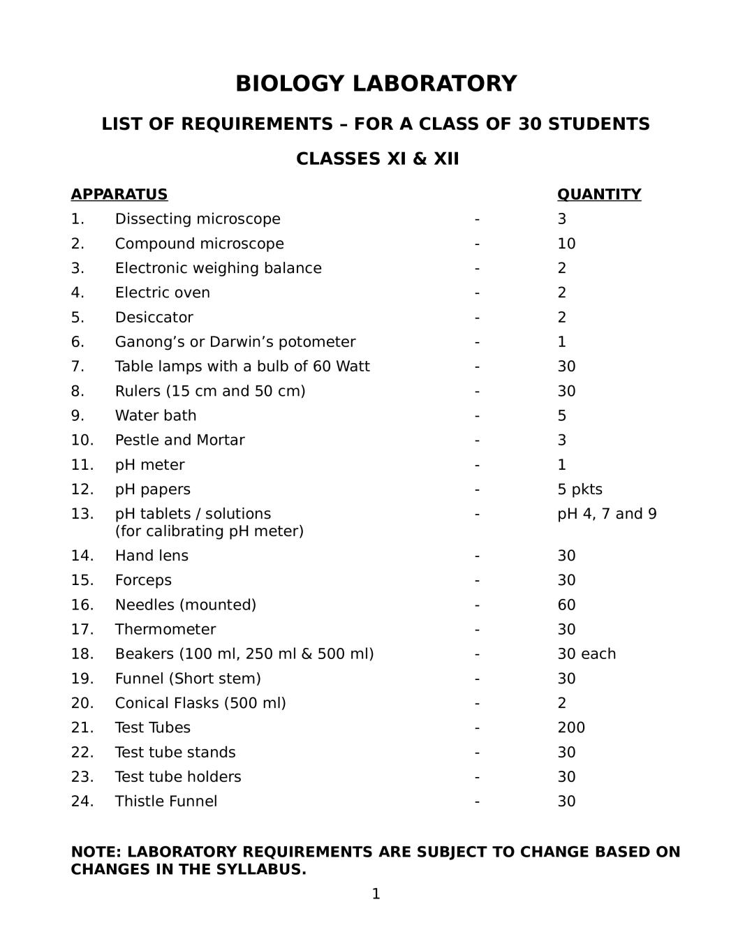 ISC Biology Lab Manual for Class 11,12 - Page 1