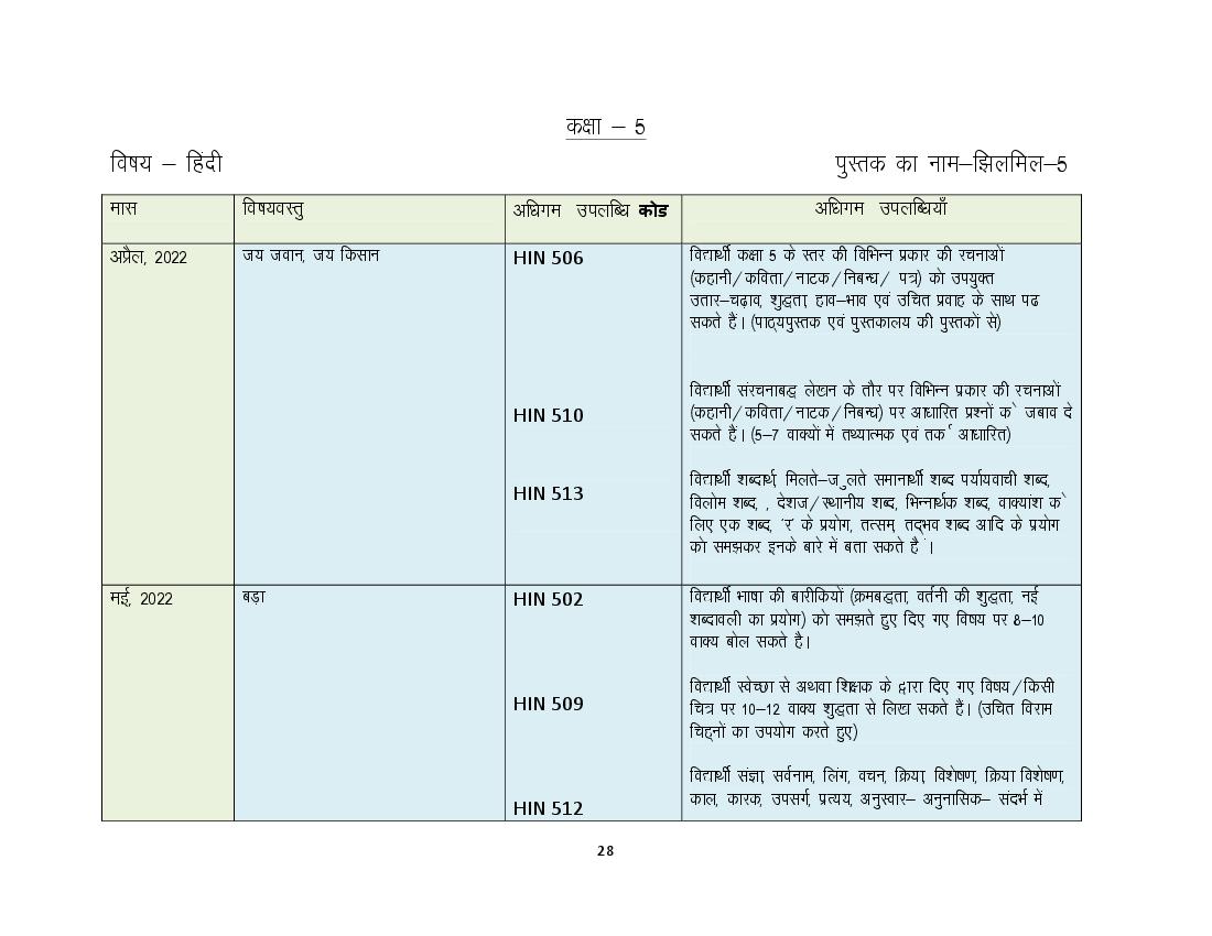 HBSE Class 5 Syllabus 2023 Hindi - Page 1