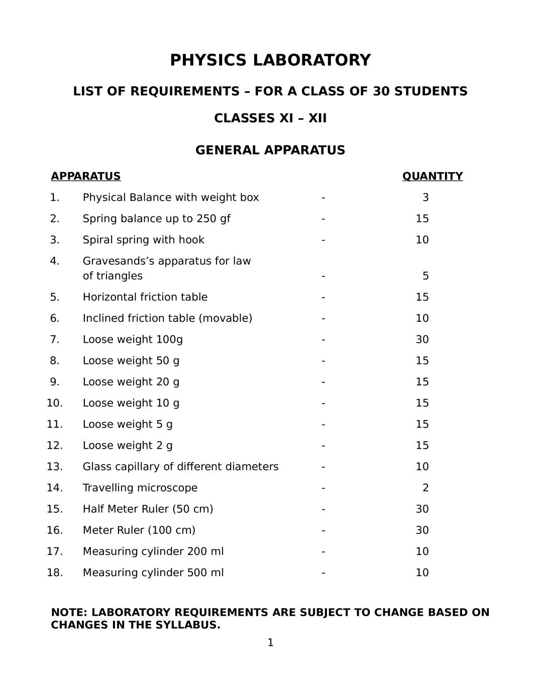 ISC Physics Lab Manual for Class 11,12 - Page 1
