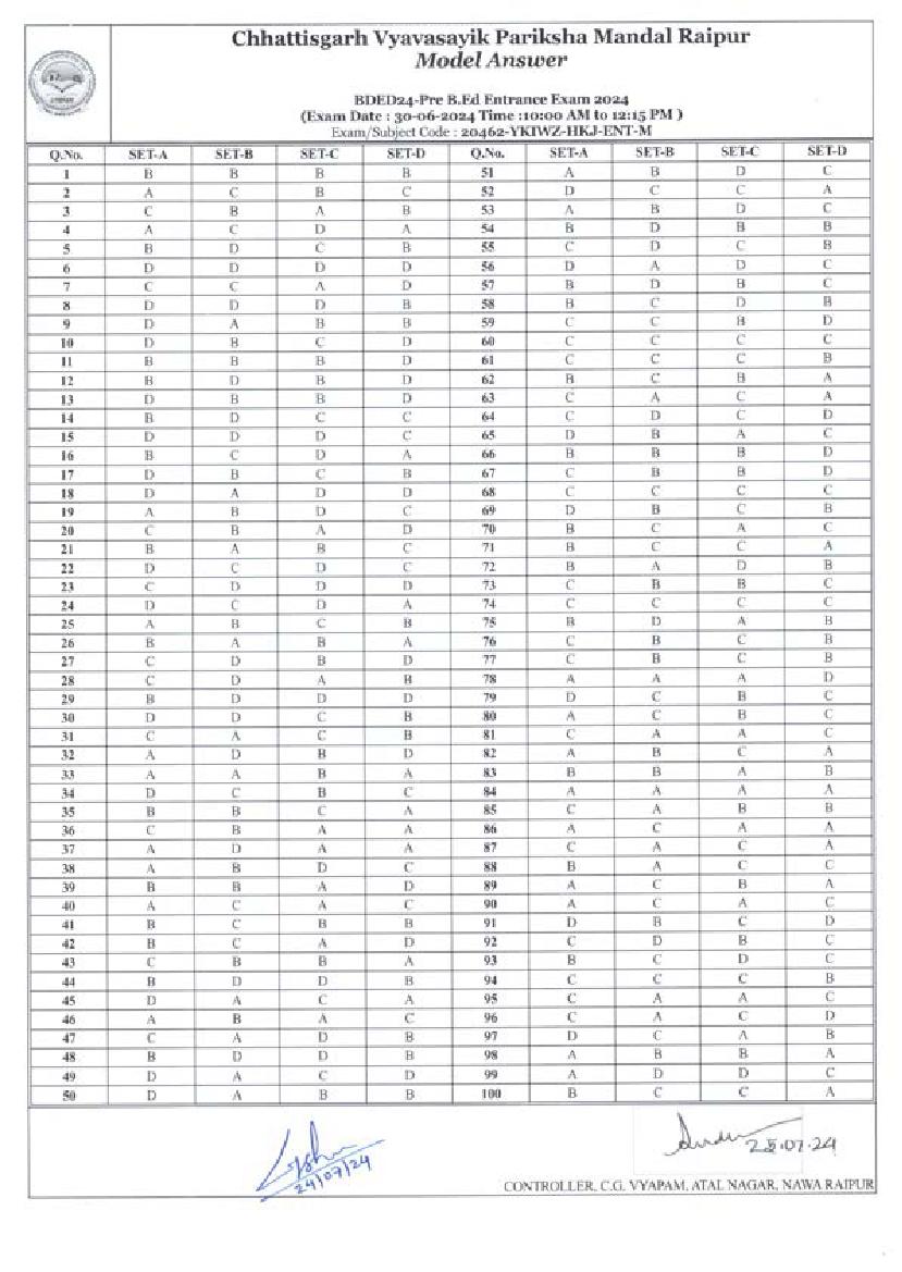 CG B.Ed 2024 Answer Key - Page 1