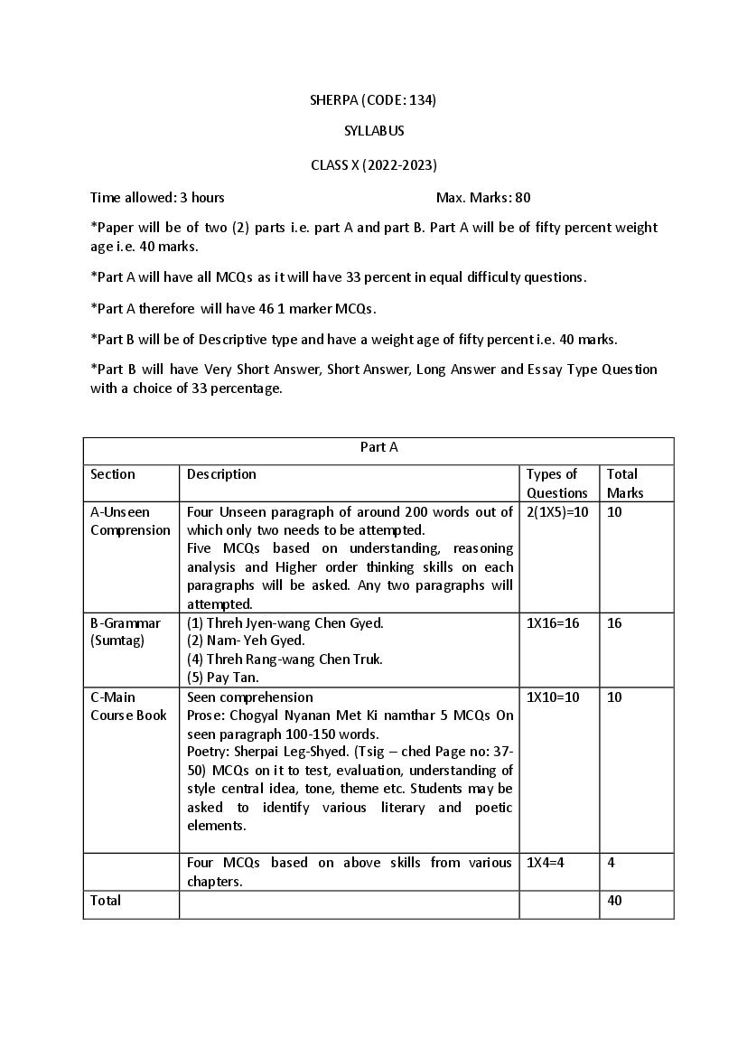 CBSE Class 10 Syllabus 2022-23 Sherpa - Page 1