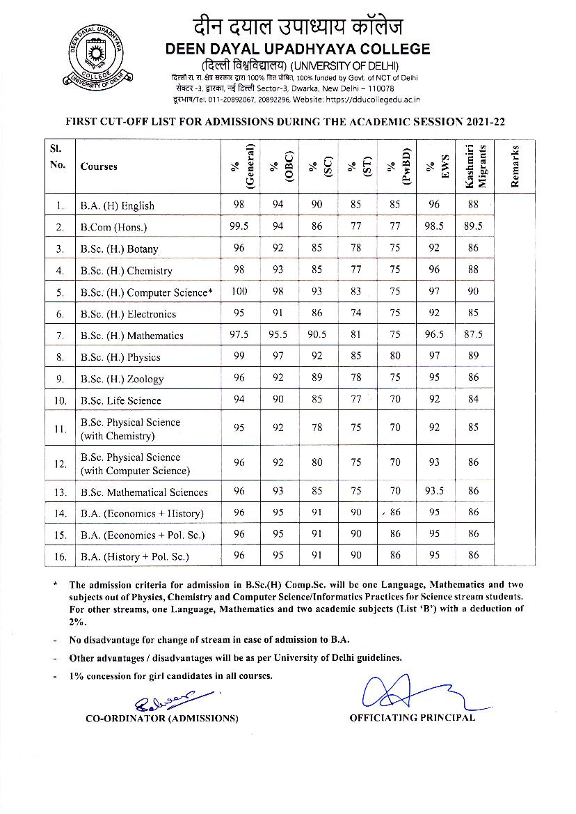 Deen Dayal Upadhyaya College First Cut Off List 2021 - Page 1