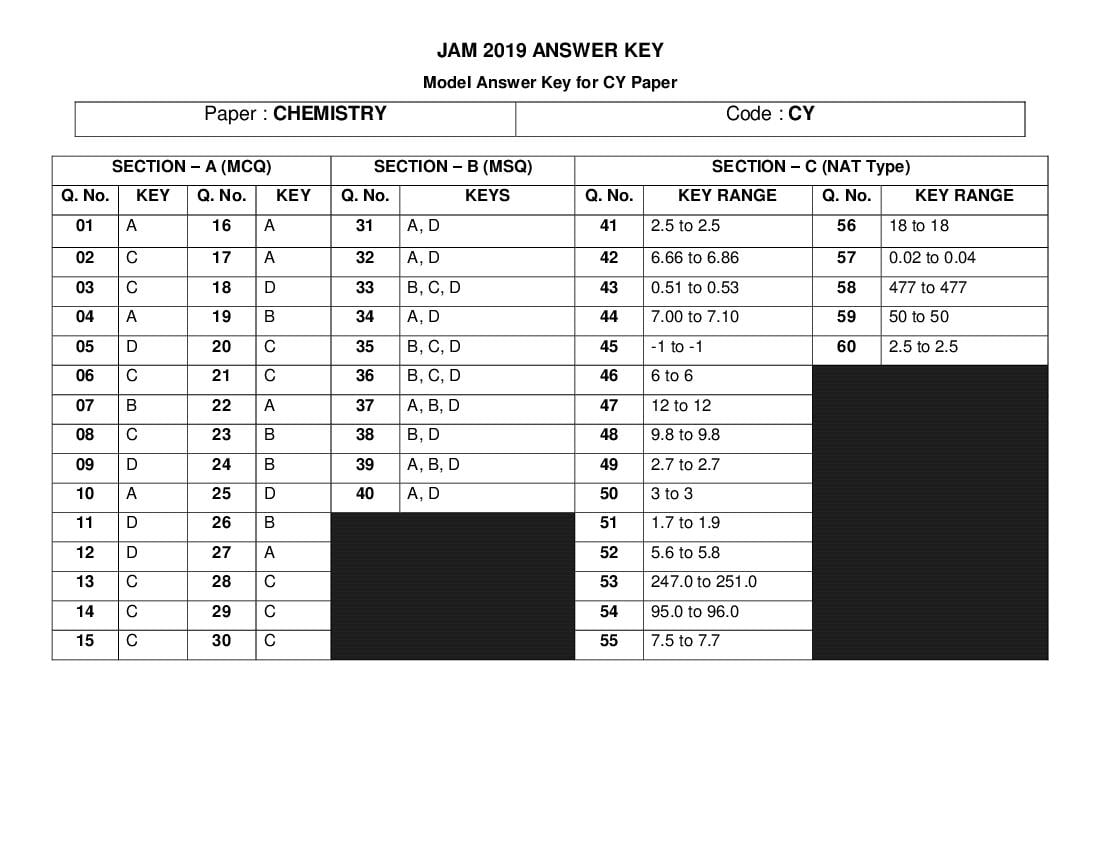 IIT JAM 2019 Answer Key Chemistry (CY) - Page 1