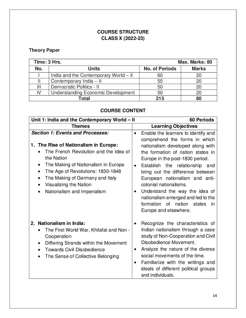 CBSE Class 10 Syllabus 2022 23 Social Science Term 1 Term 2