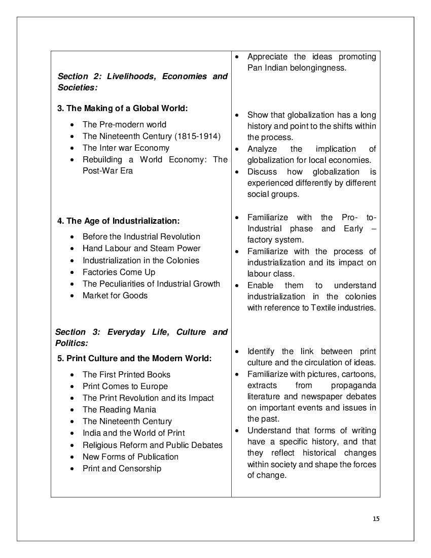 Class 10 Social Portions