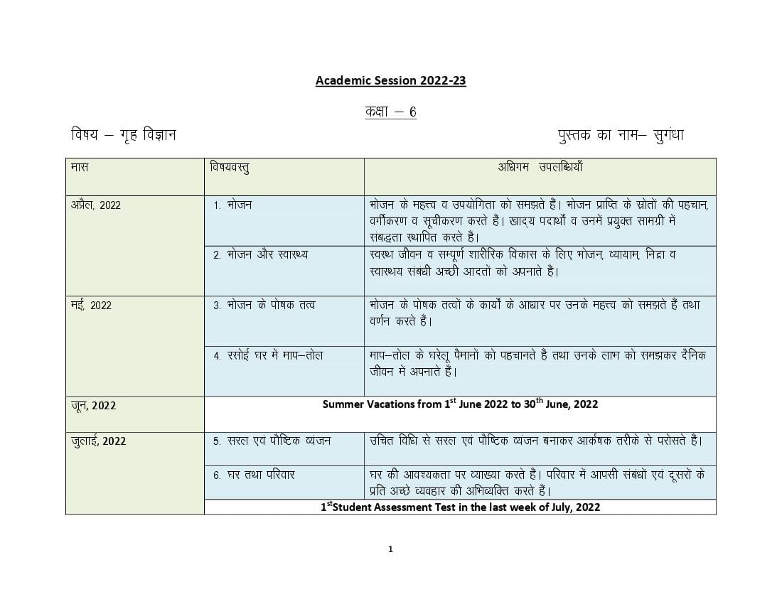 HBSE Class 6 Syllabus 2023 Home Science - Page 1