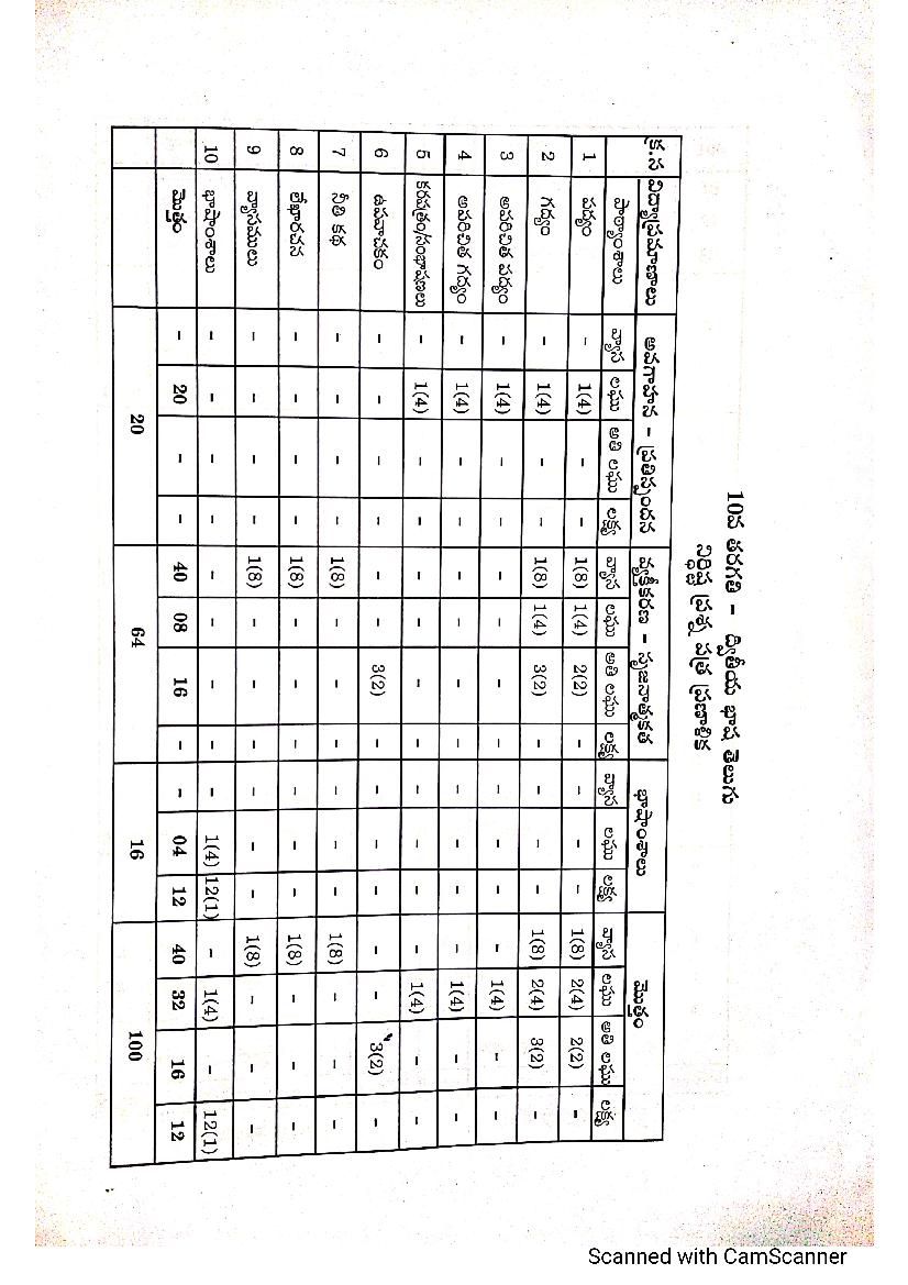 AP Class 10 Model Paper 2021 Telugu Second Language - Page 1