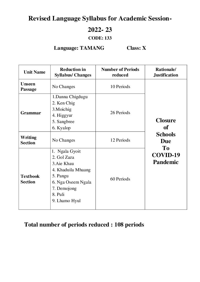 CBSE Class 10 Syllabus 2022-23 Tamang - Page 1