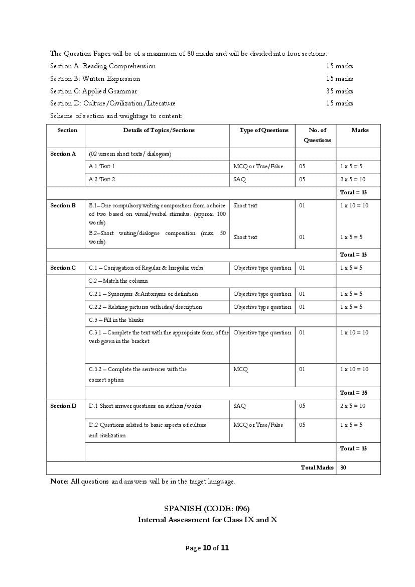 CBSE Class 10 Syllabus 2022-23 Spanish – Term 1, Term 2