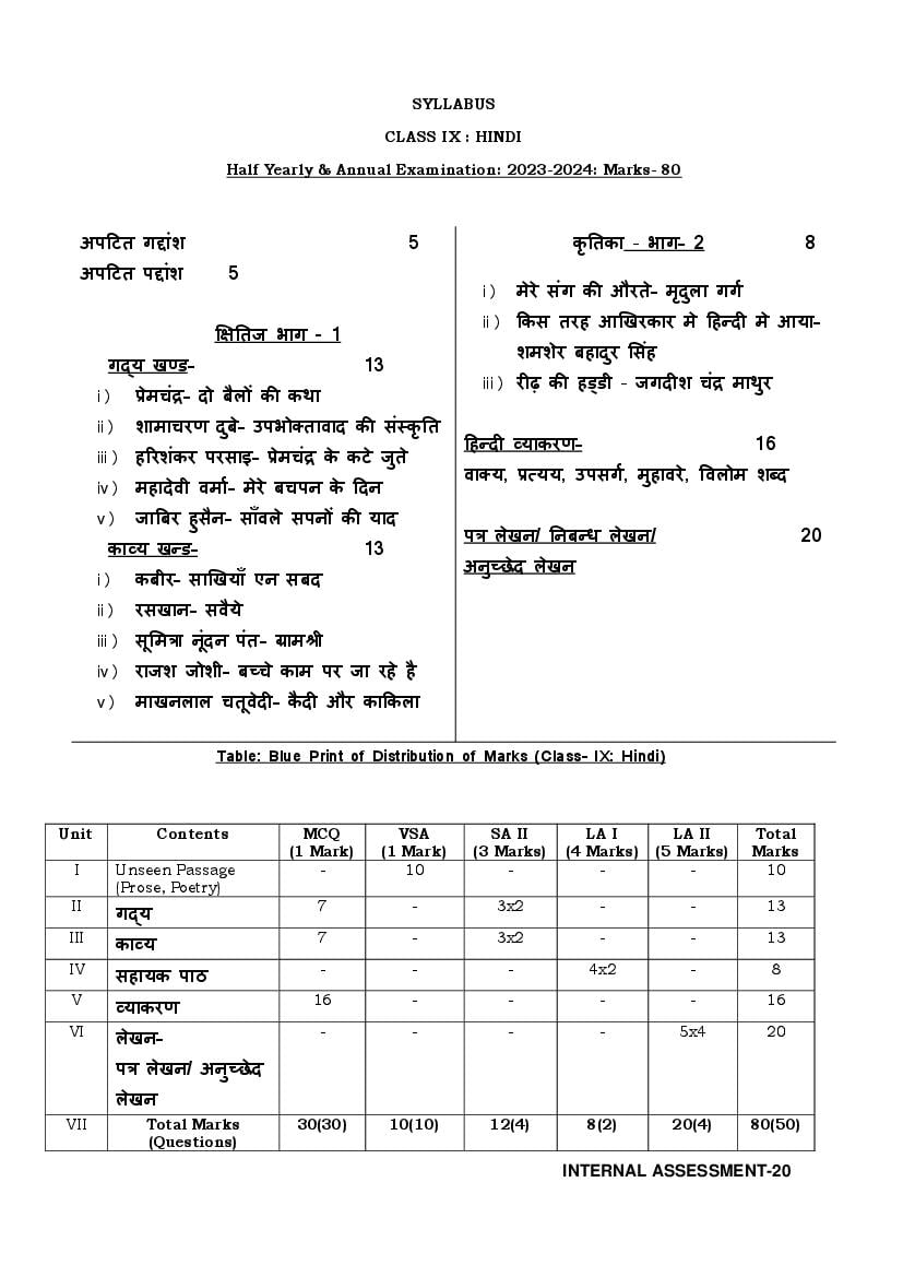 TBSE Class 9 Syllabus 2024 Hindi - Page 1