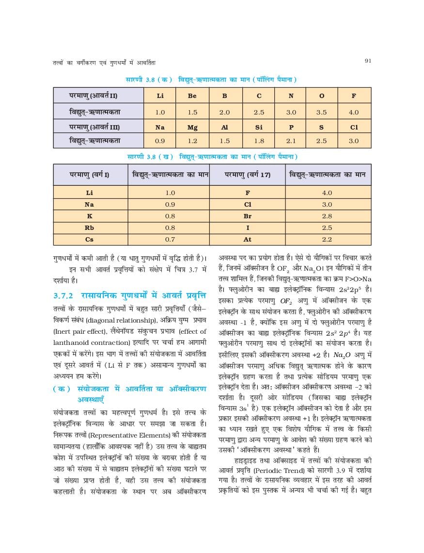 UP Board Book Class 11 Chemistry (रसायन विज्ञान) Chapter 3 तत्वों का ...