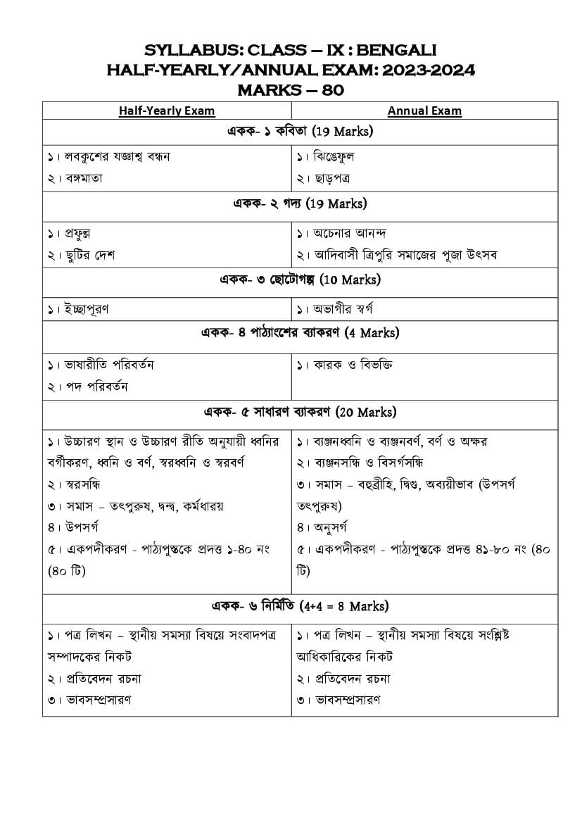 TBSE Class 9 Syllabus 2024 Bengali - Page 1