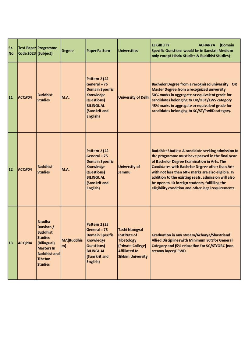 CUET PG Exam Pattern (Announced) - Check Here - AglaSem Admission