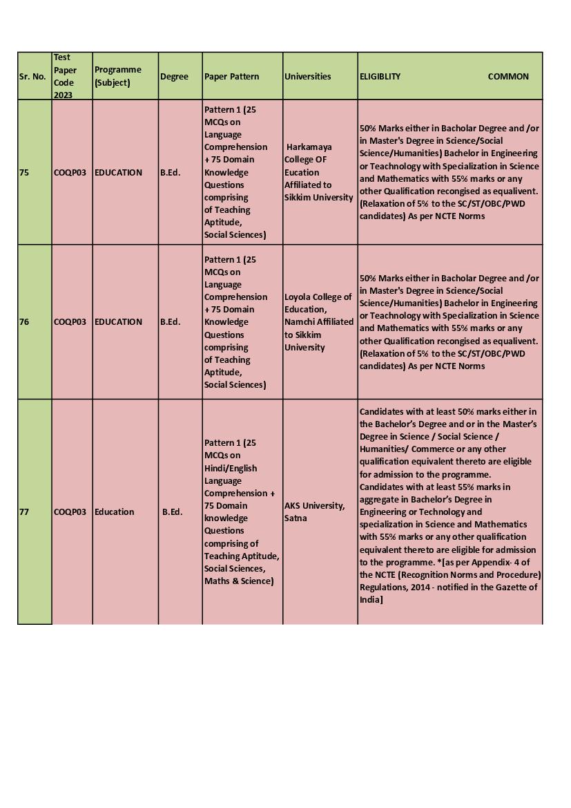 CUET PG 2023 Exam Pattern (Announced) - Check Here - AglaSem Admission