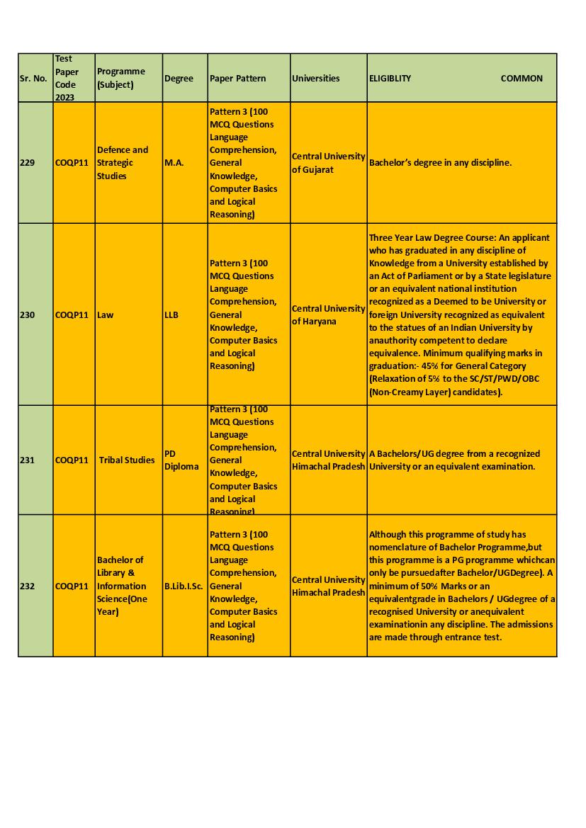 CUET PG 2023 Exam Pattern (Announced) - Check Here - AglaSem Admission