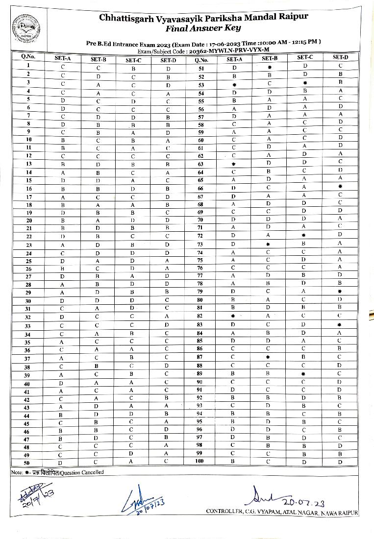 CG B.Ed 2023 Answer Key - Page 1