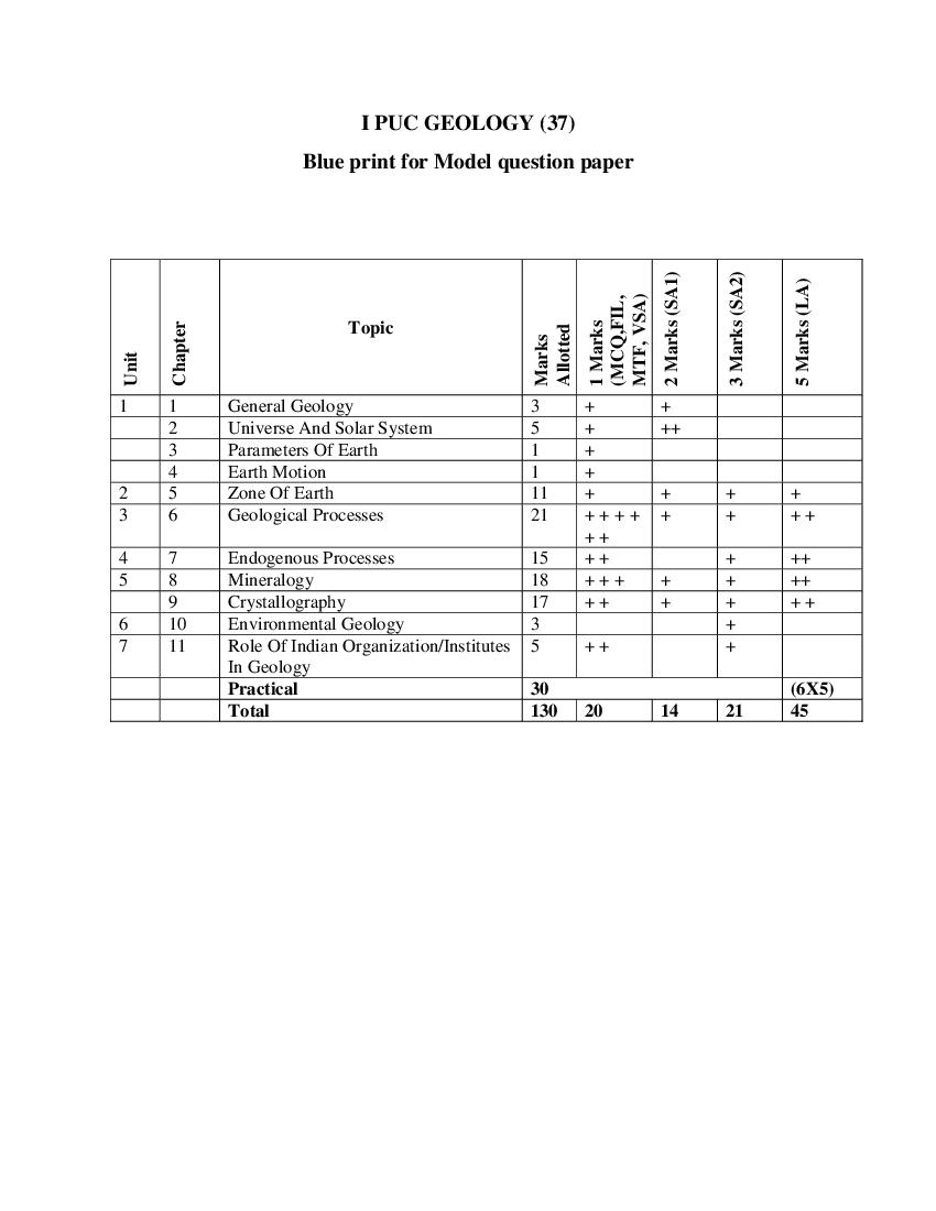 Karnataka 1st PUC Model Question Paper 2023 for Geology - Page 1