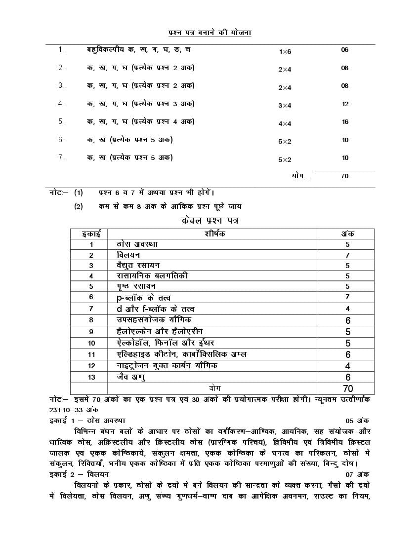 Up Board Chemistry Syllabus In English