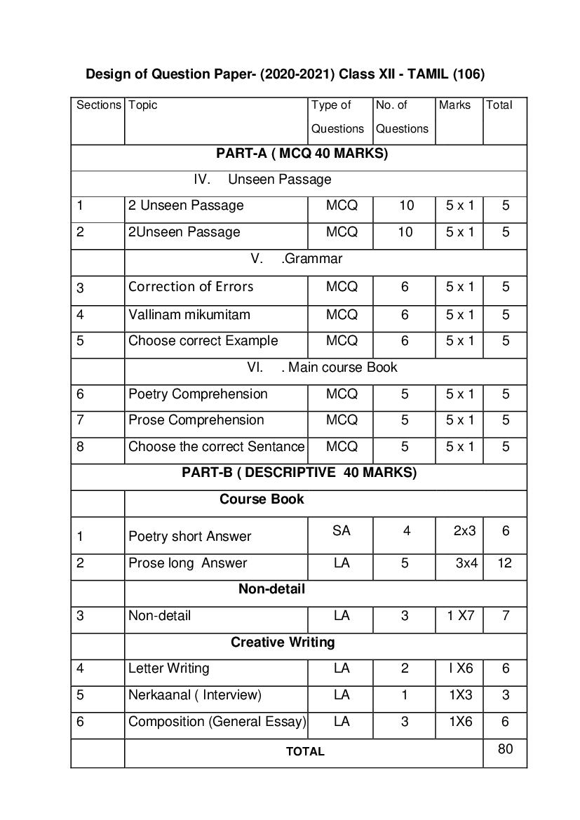 cbse-syllabus-for-class-12-tamil-2021-cbse-study-group