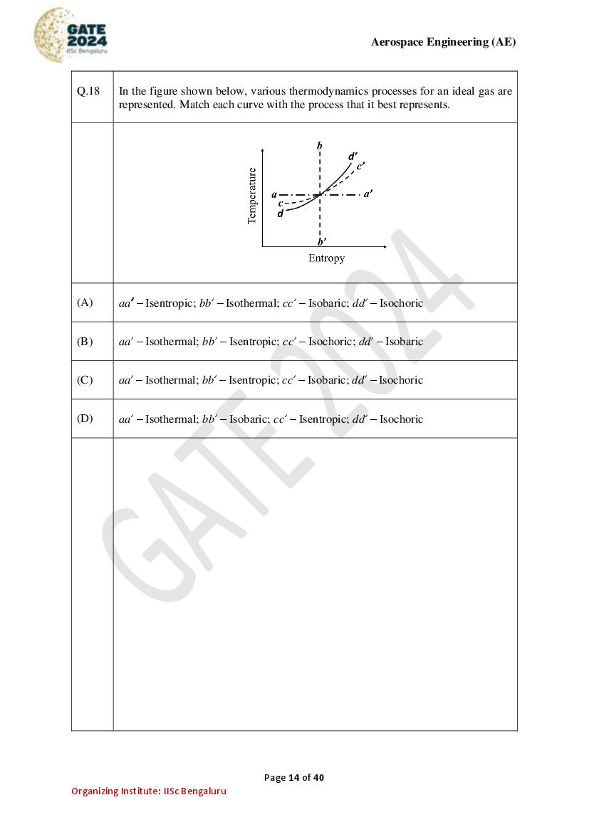 GATE 2024 Question Papers PDF with Answer Keys (38 Papers)