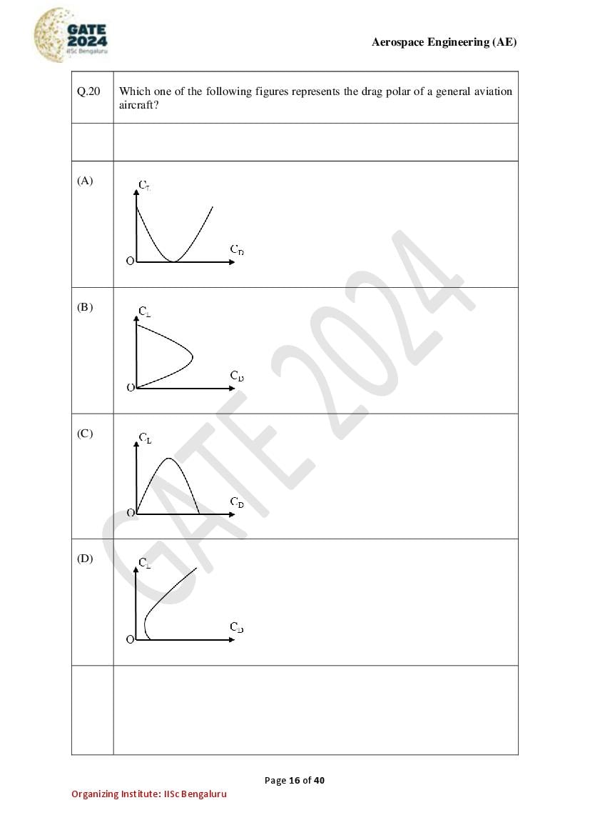 GATE 2024 Question Papers PDF with Answer Keys (38 Papers)