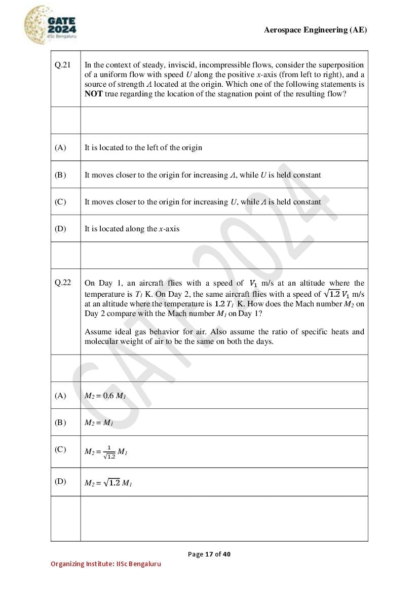 GATE 2024 Question Papers PDF with Answer Keys (38 Papers)