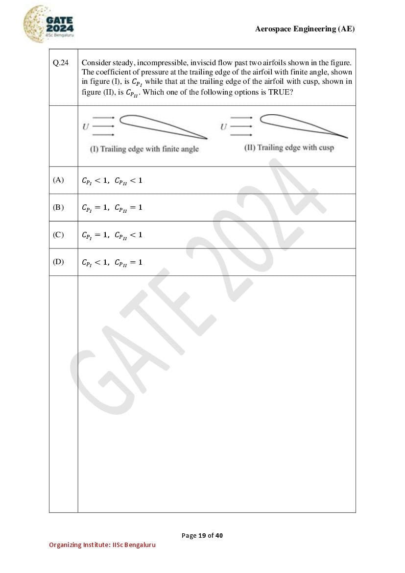 GATE 2024 Question Papers PDF with Answer Keys (38 Papers)