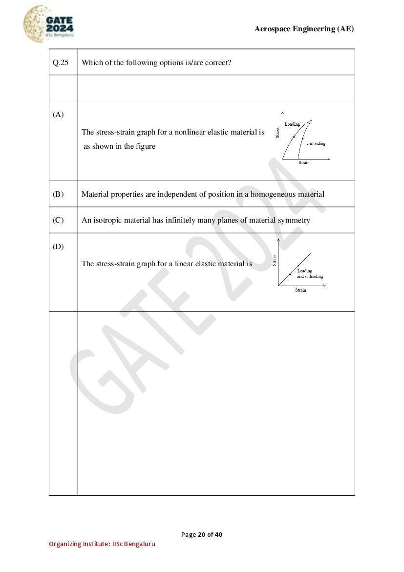 GATE 2024 Question Papers PDF with Answer Keys (38 Papers)