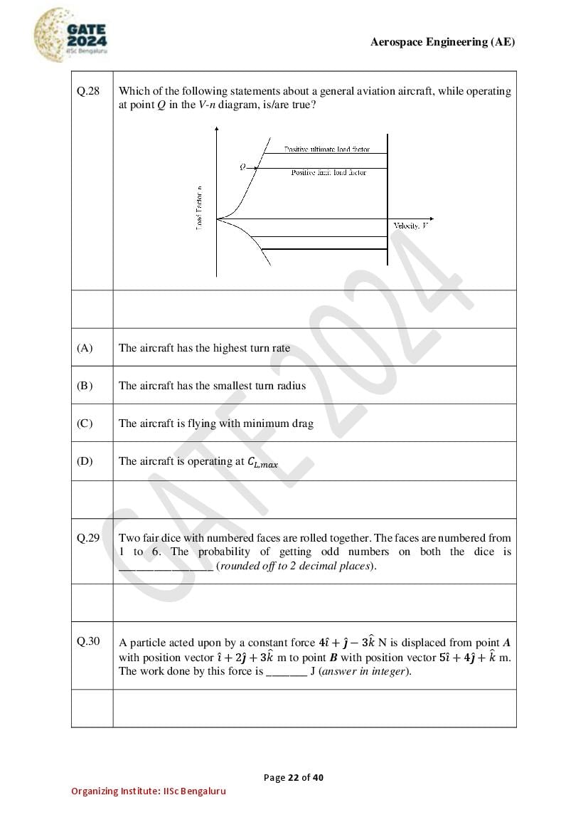GATE 2024 Question Papers PDF with Answer Keys (38 Papers)