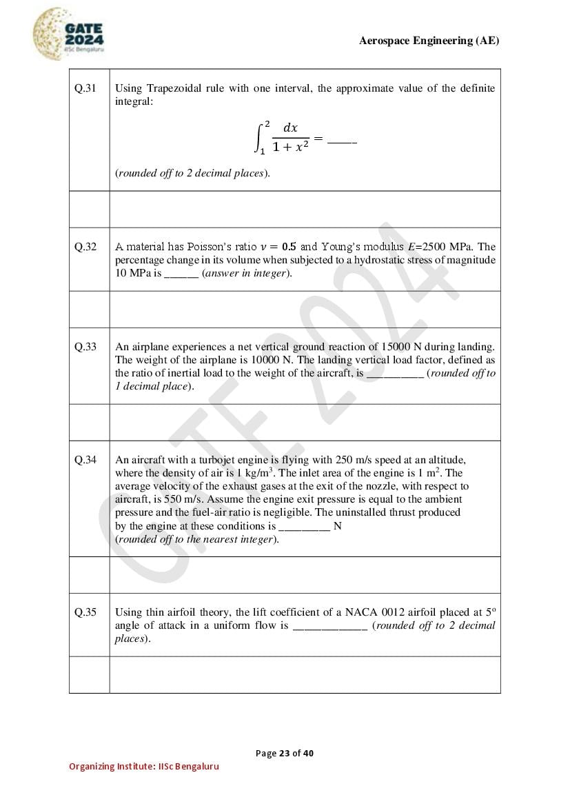 GATE 2024 Question Papers PDF with Answer Keys (38 Papers)