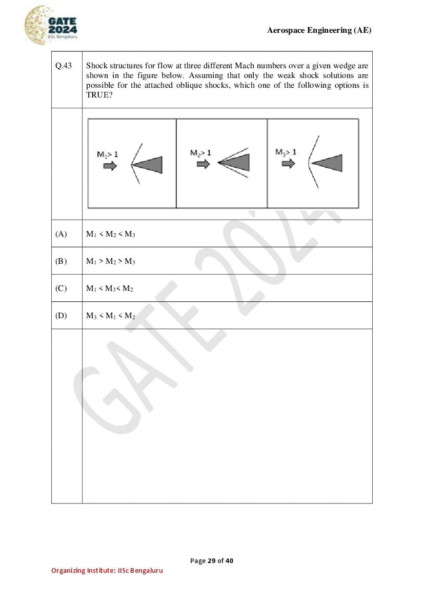 GATE 2024 Question Papers PDF with Answer Keys (38 Papers)
