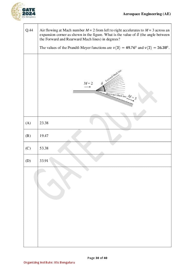 GATE 2024 Question Papers PDF with Answer Keys (38 Papers)
