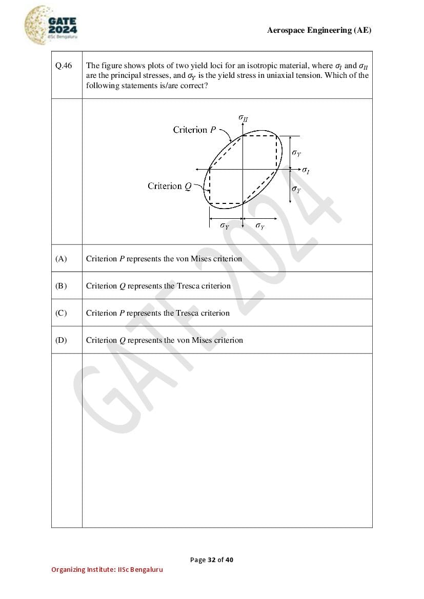 GATE 2024 Question Papers PDF with Answer Keys (38 Papers)