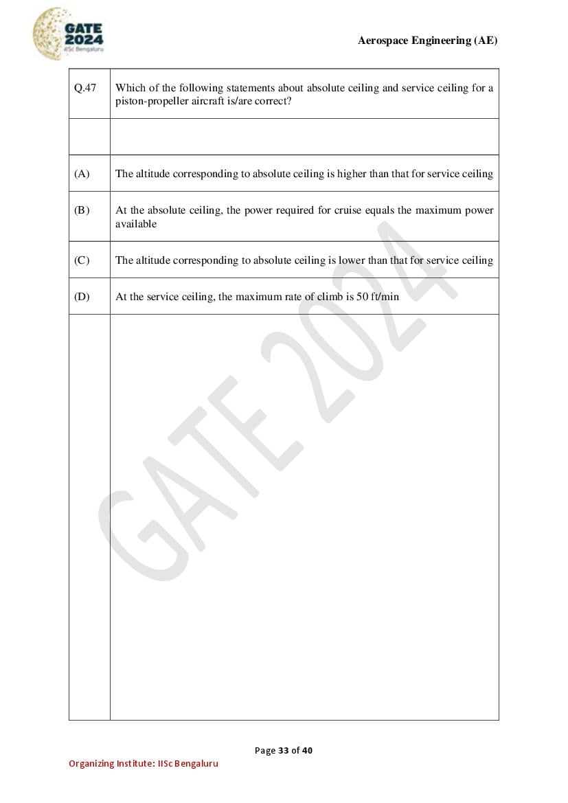 GATE 2024 Question Papers PDF with Answer Keys (38 Papers)