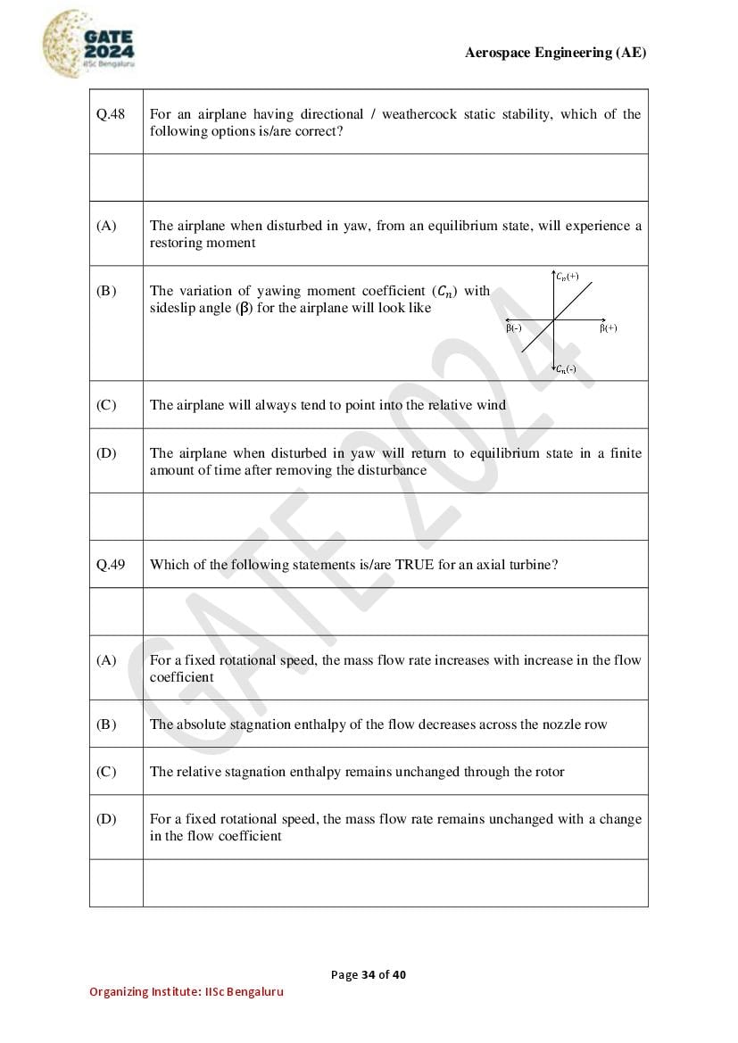 GATE 2024 Question Papers PDF with Answer Keys (38 Papers)