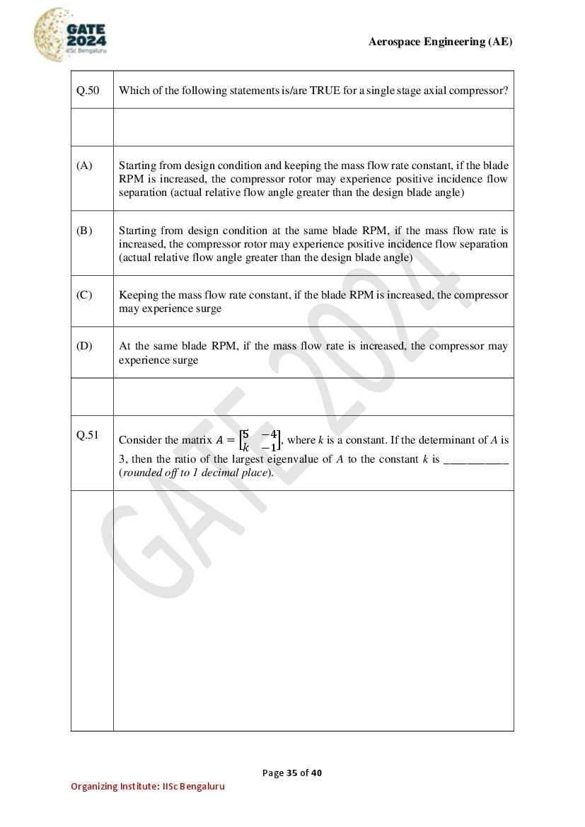 GATE 2024 Question Papers PDF with Answer Keys (38 Papers)