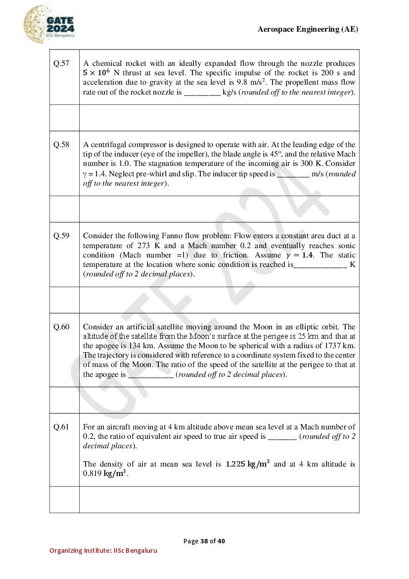 GATE 2024 Question Papers PDF with Answer Keys (38 Papers)