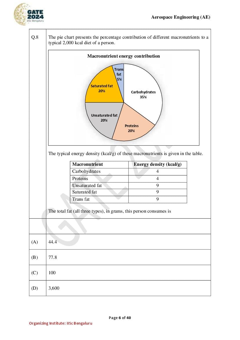 GATE 2024 Question Papers PDF with Answer Keys (38 Papers)