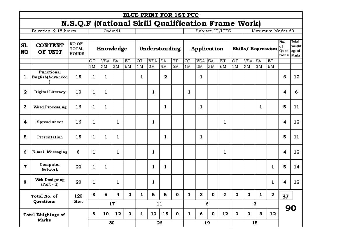 Karnataka 1st PUC Model Question Paper 2023 for IT - Page 1