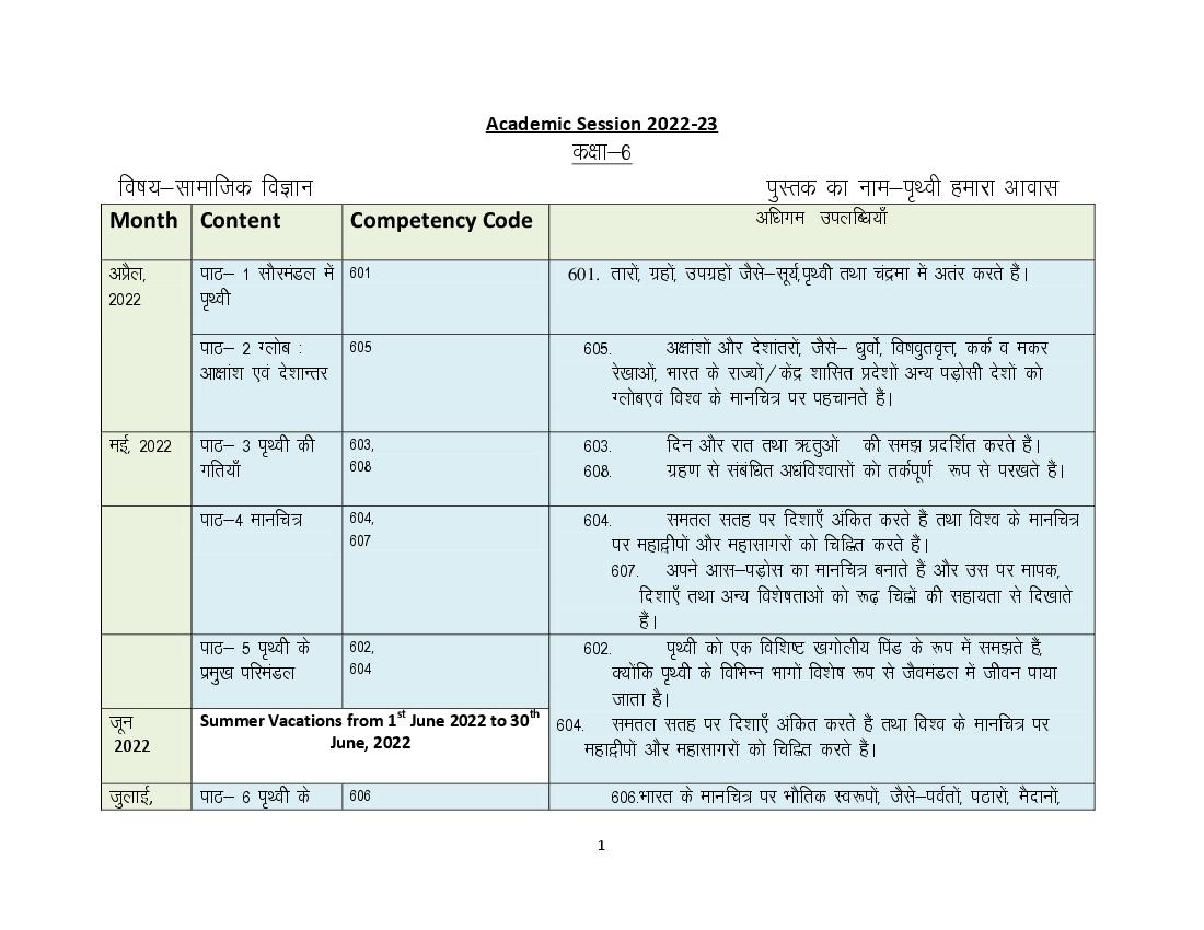 HBSE Class 6 Syllabus 2023 Social Science - Page 1
